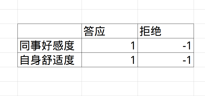 图15