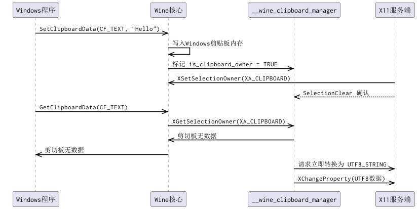 图11