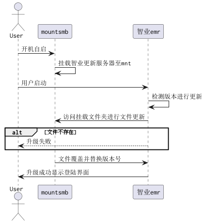 图6